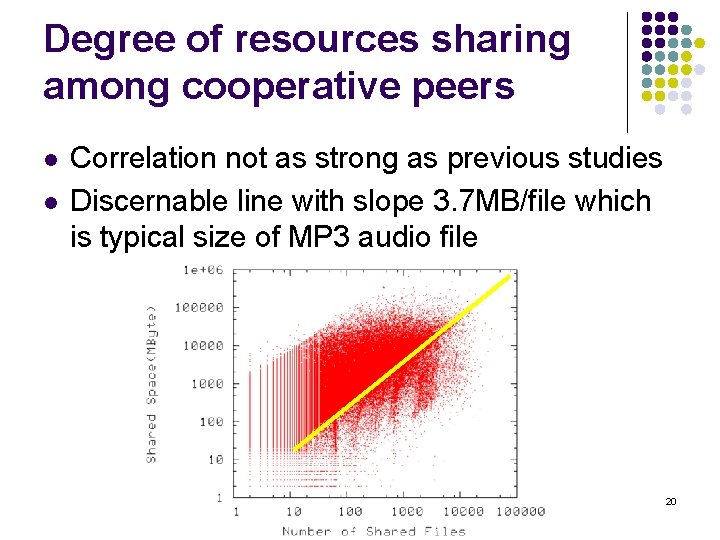 Degree of resources sharing among cooperative peers l l Correlation not as strong as