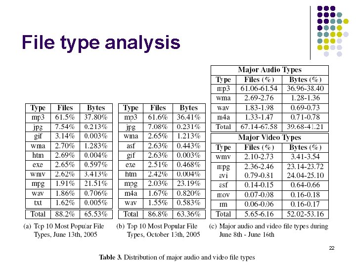 File type analysis 22 