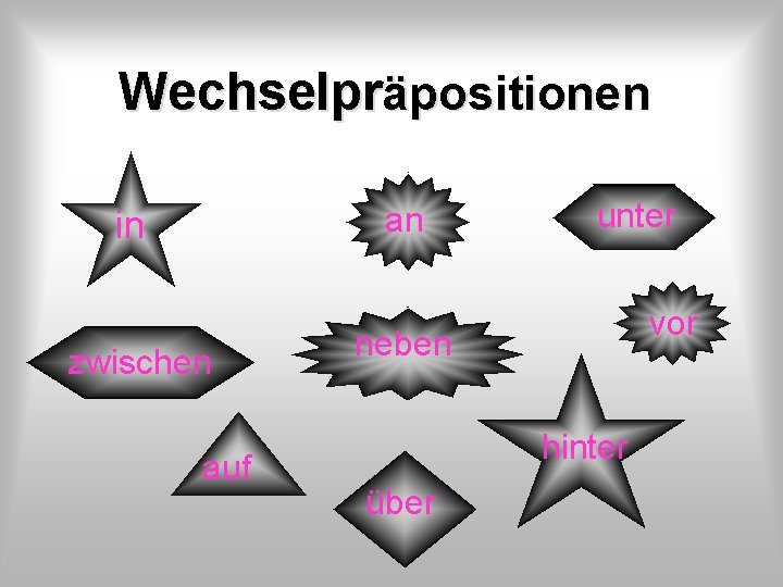 Wechselpräpositionen an in zwischen auf unter vor neben hinter über 