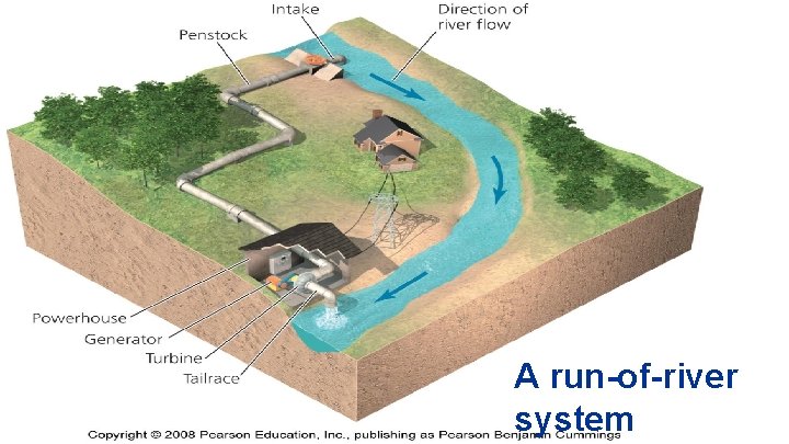 River Running Methods 1 Where is the sunniest place in the