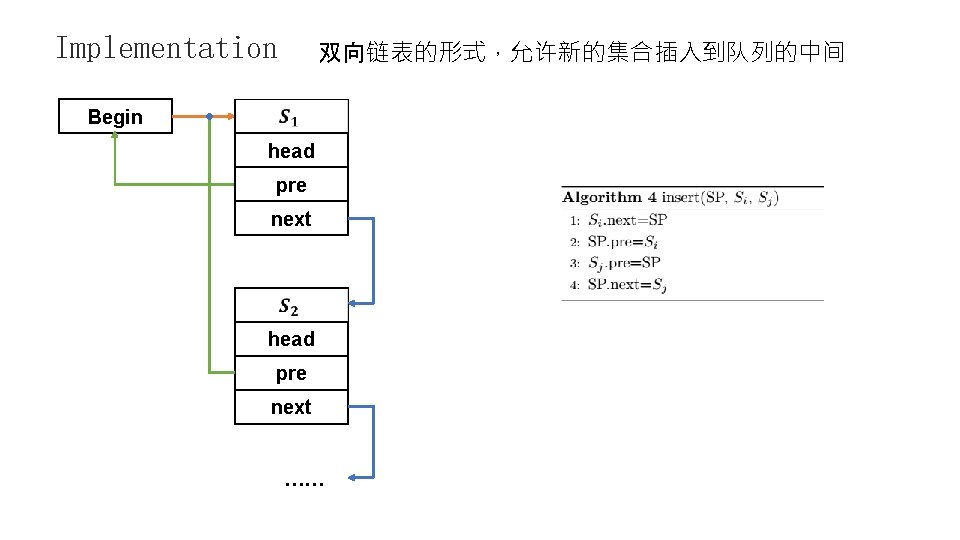 Partition refinement 01Introduction Contents 02Implementation 03DFA ...