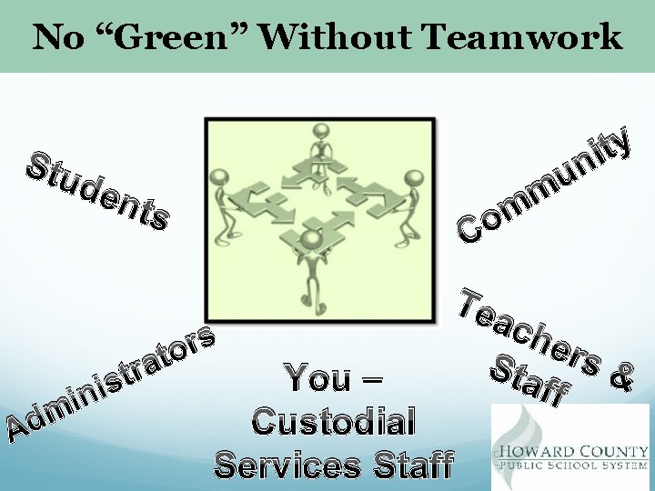 No “Green” Without Teamwork Stu den t ini m d A y t i