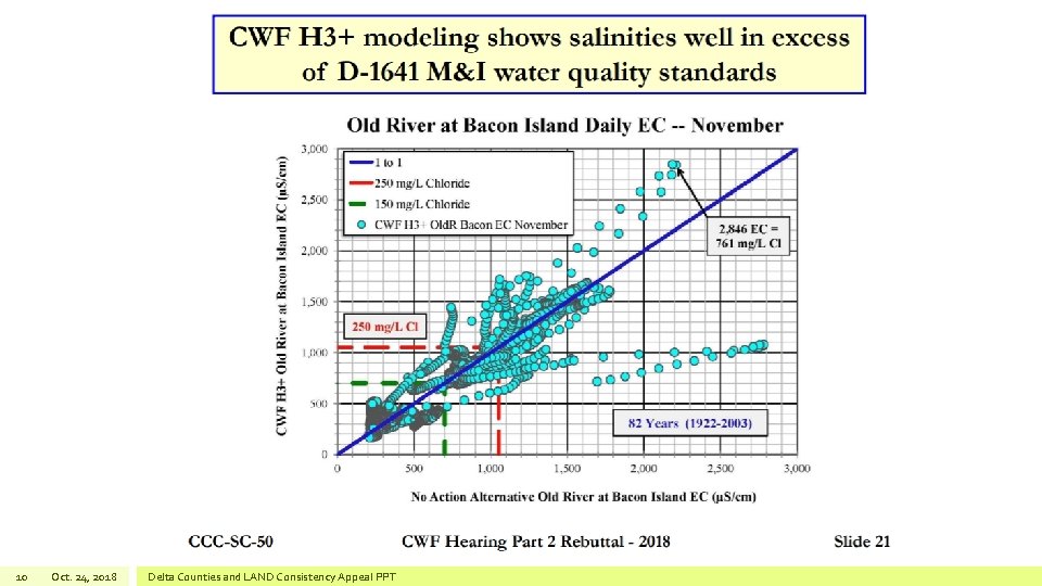 10 Oct. 24, 2018 Delta Counties and LAND Consistency Appeal PPT 