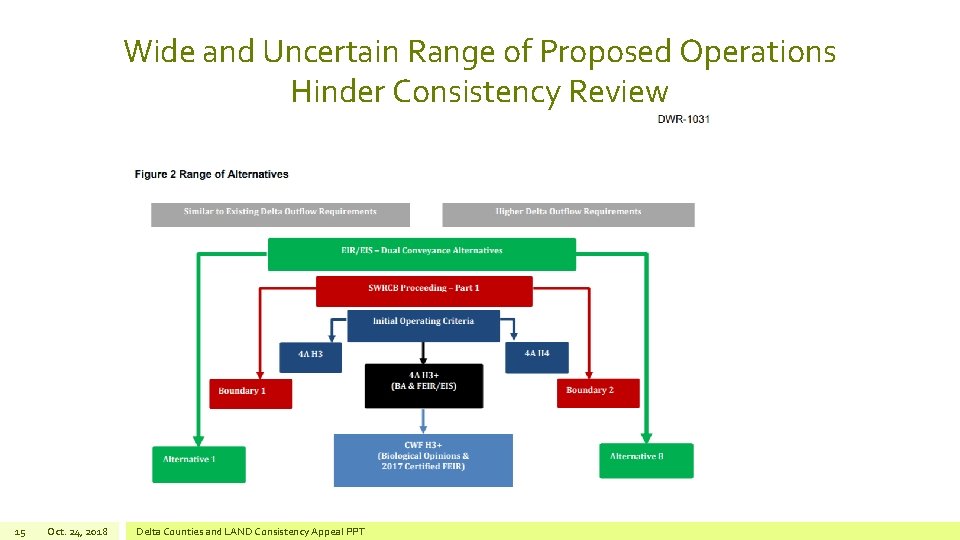 Wide and Uncertain Range of Proposed Operations Hinder Consistency Review 15 Oct. 24, 2018
