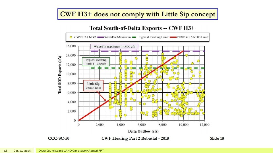 18 Oct. 24, 2018 Delta Counties and LAND Consistency Appeal PPT 