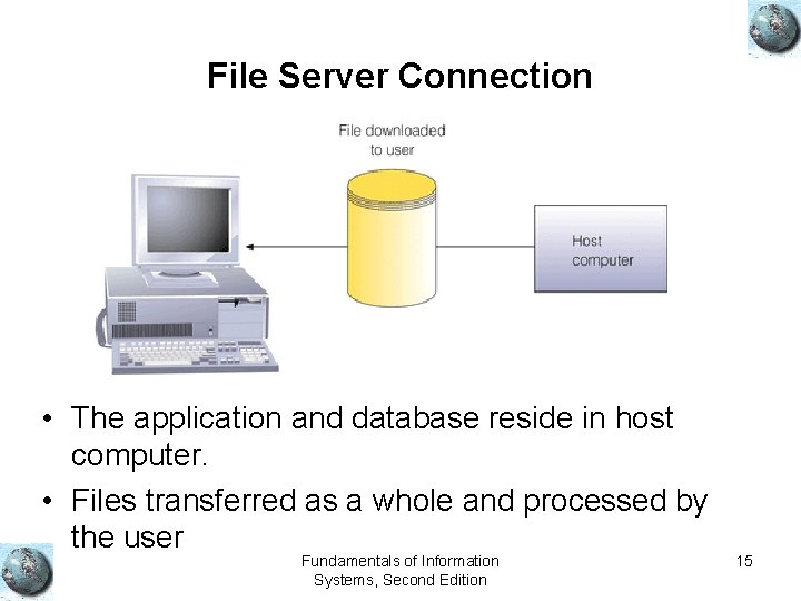 File Server Connection • The application and database reside in host computer. • Files