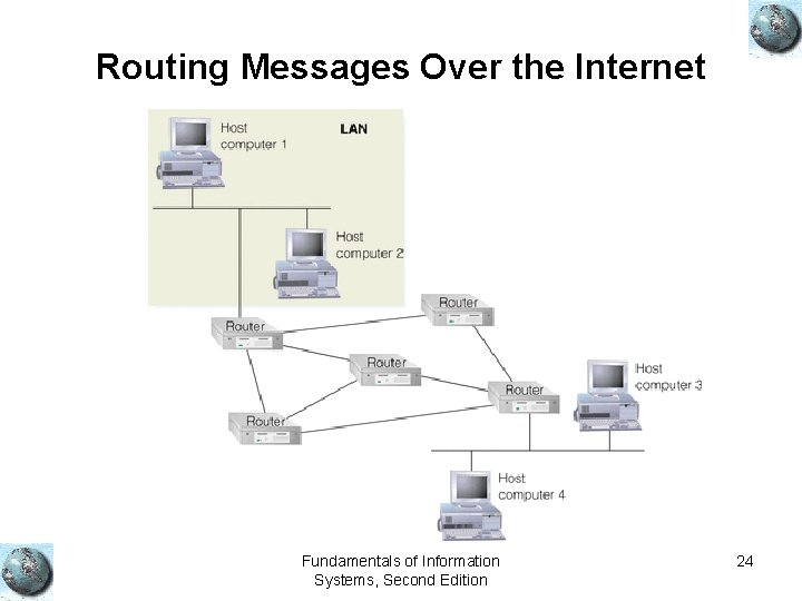Routing Messages Over the Internet Fundamentals of Information Systems, Second Edition 24 