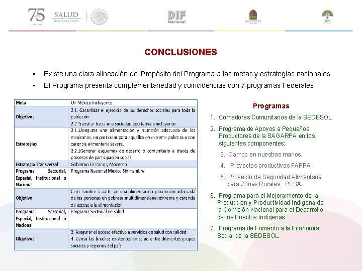 CONCLUSIONES • Existe una clara alineación del Propósito del Programa a las metas y