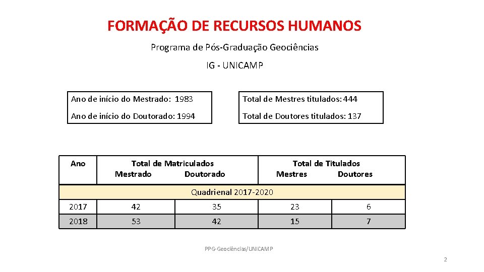 FORMAÇÃO DE RECURSOS HUMANOS Programa de Pós-Graduação Geociências IG - UNICAMP Ano de início