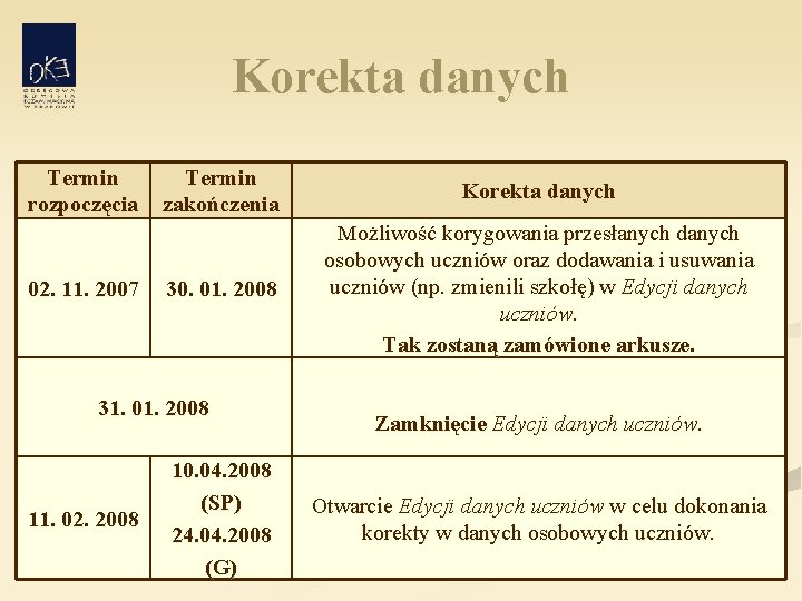 Korekta danych Termin rozpoczęcia 02. 11. 2007 Termin zakończenia Korekta danych 30. 01. 2008