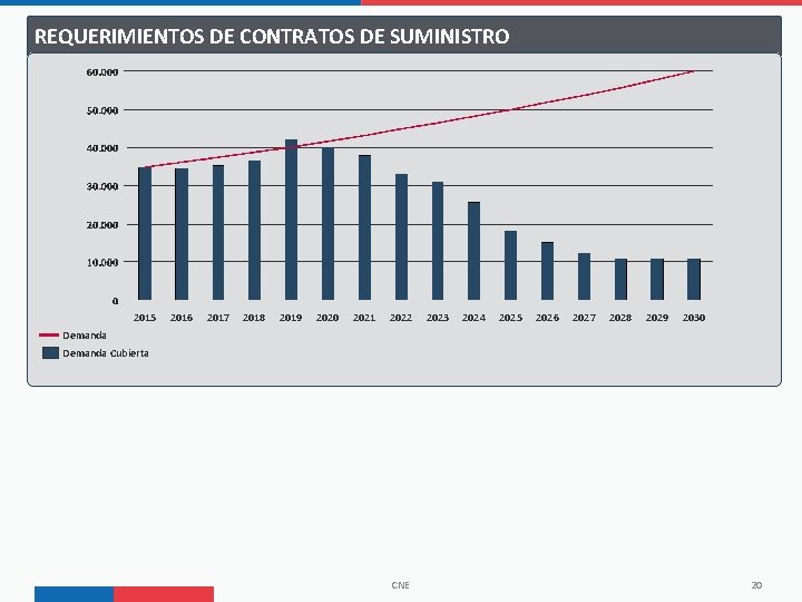 REQUERIMIENTOS DE CONTRATOS DE SUMINISTRO 2015 2016 2017 2018 2019 2020 2021 2022 2023