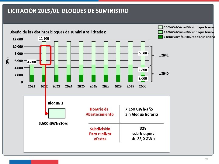 LICITACIÓN 2015/01: BLOQUES DE SUMINISTRO 6. 500 GWh/año +10% sin bloque horario Diseño de