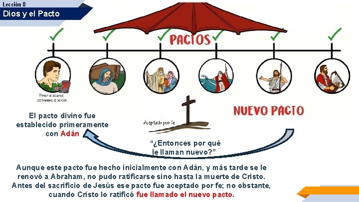 Lección 8 Dios y el Pacto El pacto divino fue establecido primeramente con Adán