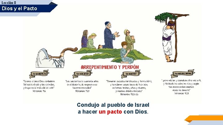 Lección 8 Dios y el Pacto Condujo al pueblo de Israel a hacer un