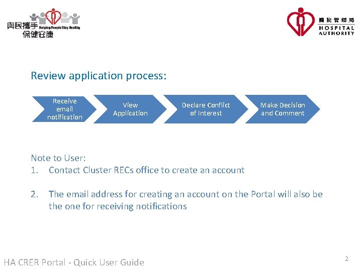 Review application process: Receive email notification View Application Declare Conflict of Interest Make Decision Review application process: Receive email notification View Application Declare Conflict of Interest Make Decision