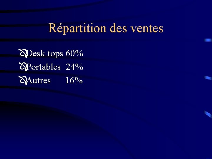 Répartition des ventes ÔDesk tops 60% ÔPortables 24% ÔAutres 16% 