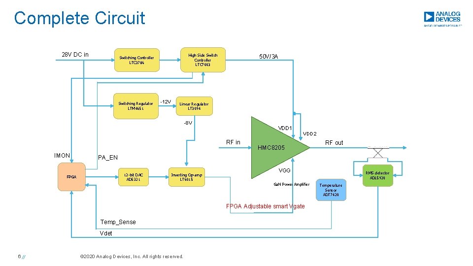 Knowledge Sharing SMART biasing for RF Amplifier STEVEN