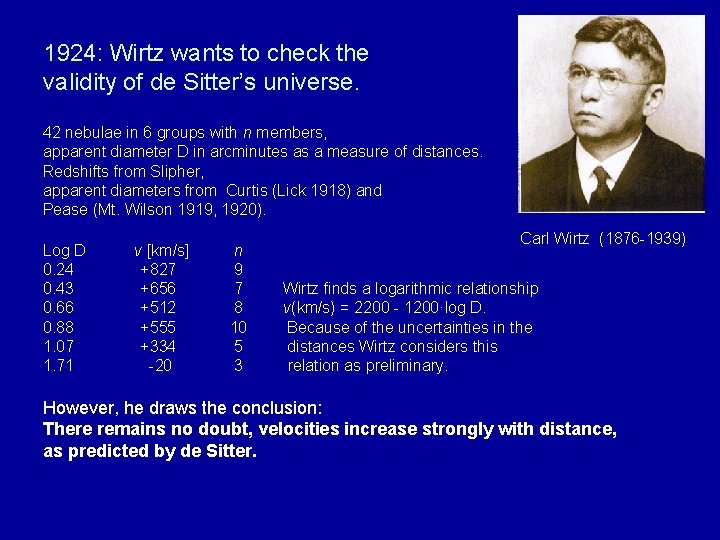 1924: Wirtz wants to check the validity of de Sitter’s universe. 42 nebulae in