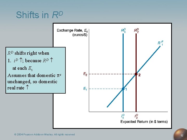 Shifts in RD RD shifts right when 1. i. D ; because RD at