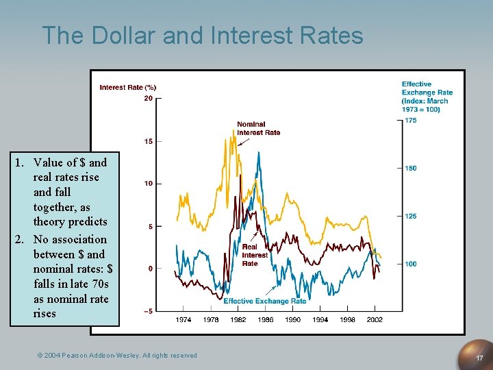 The Dollar and Interest Rates 1. Value of $ and real rates rise and