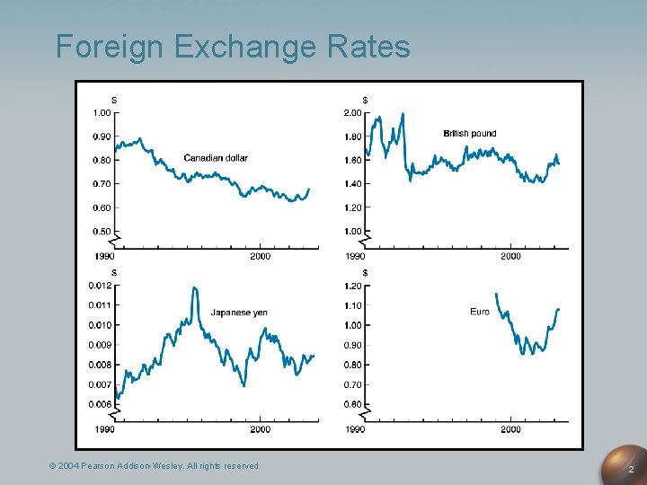 Foreign Exchange Rates © 2004 Pearson Addison-Wesley. All rights reserved 2 