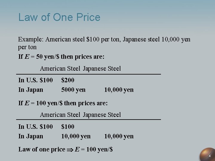 Law of One Price Example: American steel $100 per ton, Japanese steel 10, 000