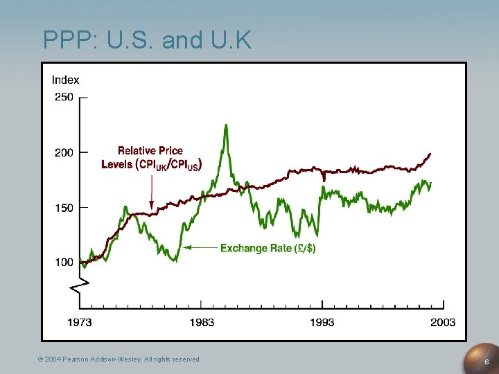 PPP: U. S. and U. K © 2004 Pearson Addison-Wesley. All rights reserved 6