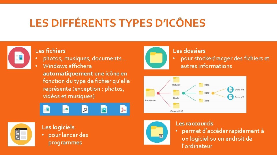 LES DIFFÉRENTS TYPES D’ICÔNES Les fichiers • photos, musiques, documents. . . • Windows