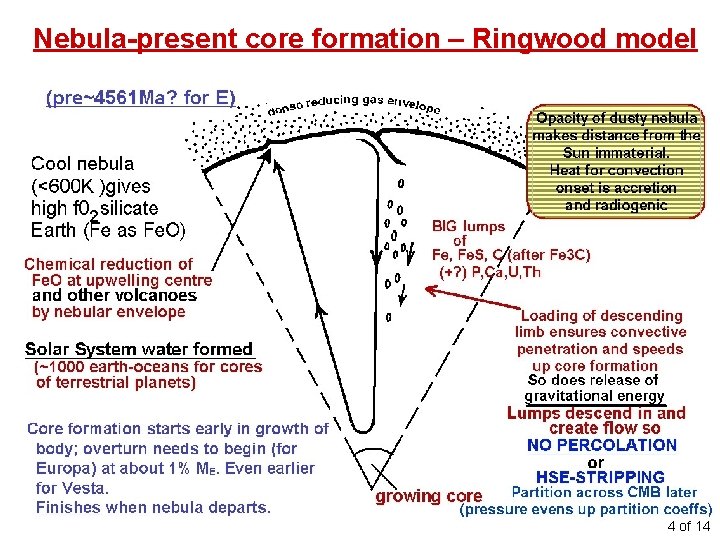 Nebula-present core formation – Ringwood model 4 of 14 