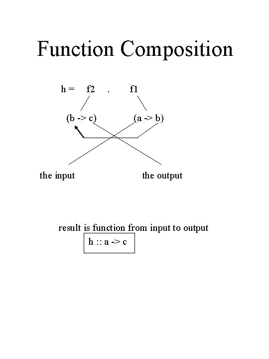 Function Composition h= f 2 (b -> c) the input . f 1 (a