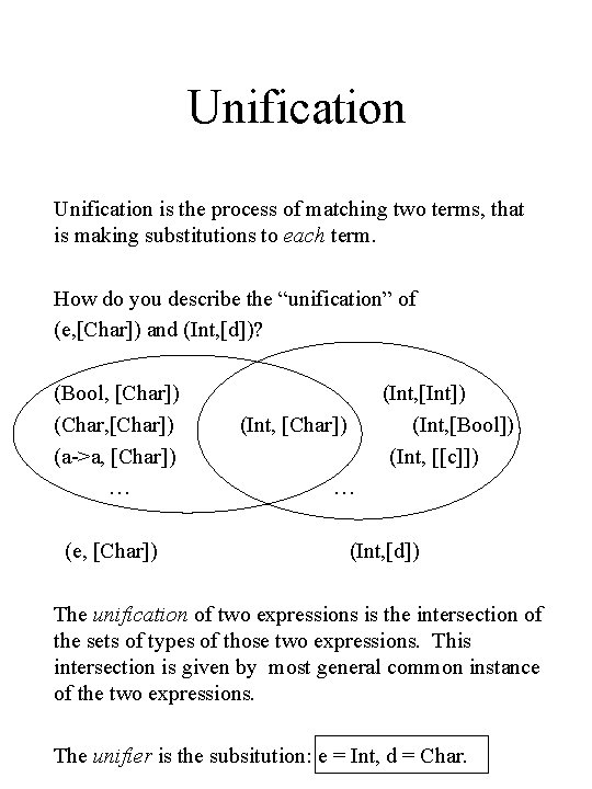 Unification is the process of matching two terms, that is making substitutions to each