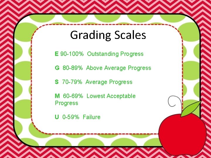 Grading Scales E 90 -100% Outstanding Progress G 80 -89% Above Average Progress S