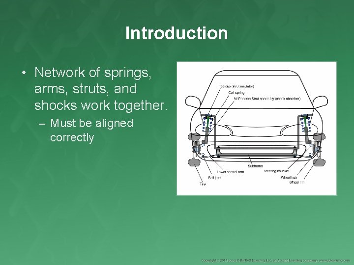 Introduction • Network of springs, arms, struts, and shocks work together. – Must be