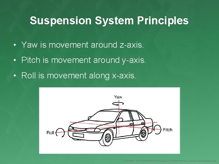 Suspension System Principles • Yaw is movement around z-axis. • Pitch is movement around