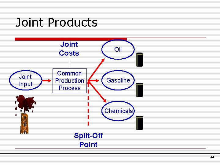 Joint Products Joint Input Joint Costs Oil Common Production Process Gasoline Chemicals Split-Off Point