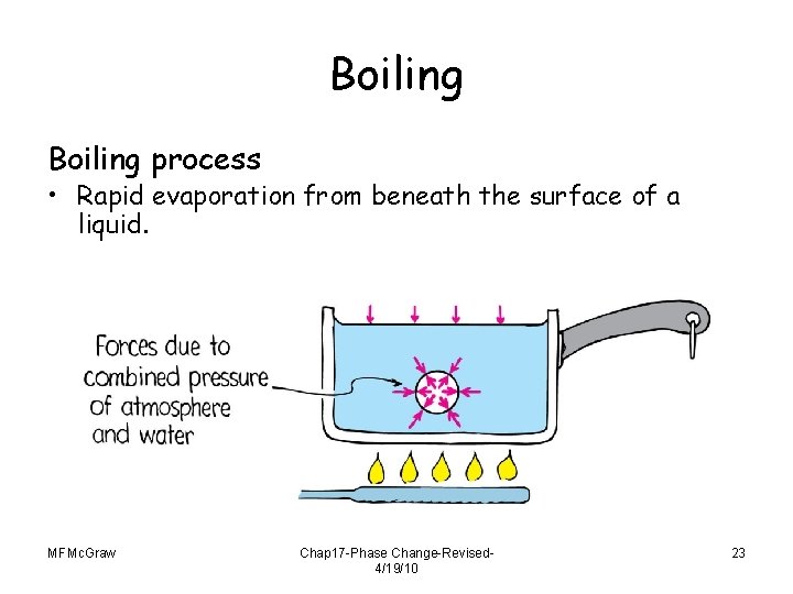 Boiling process • Rapid evaporation from beneath the surface of a liquid. MFMc. Graw
