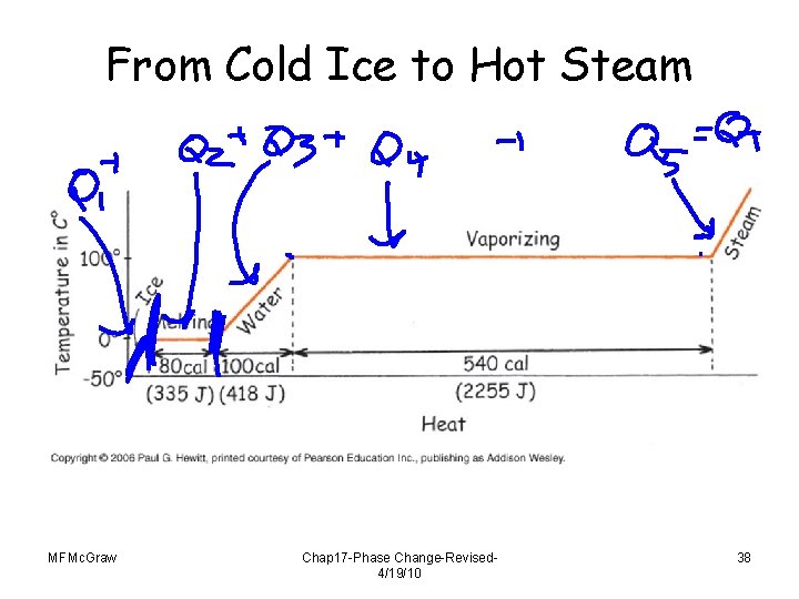 From Cold Ice to Hot Steam MFMc. Graw Chap 17 -Phase Change-Revised 4/19/10 38