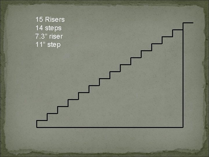 15 Risers 14 steps 7. 3” riser 11” step 