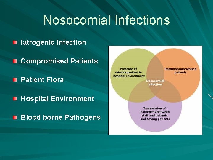 Nosocomial Infections Iatrogenic Infection Compromised Patients Patient Flora Hospital Environment Blood borne Pathogens 