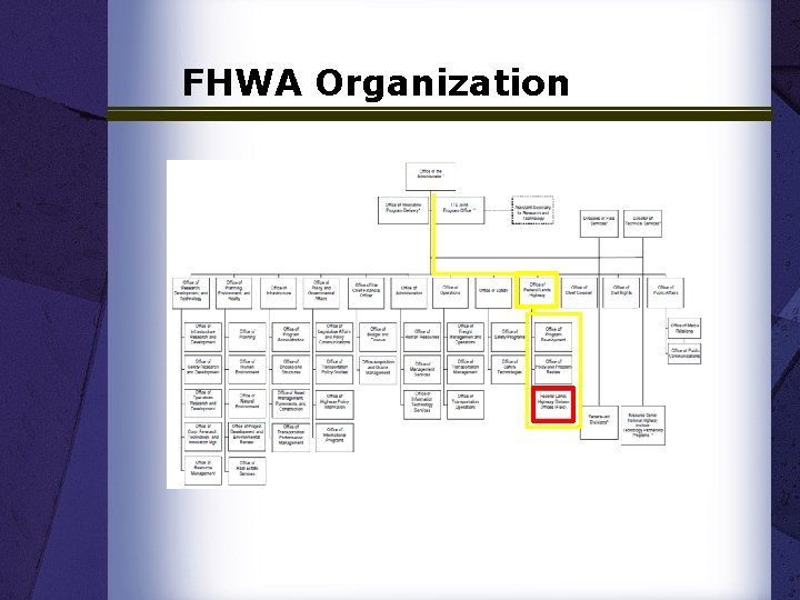 FHWA Organization 