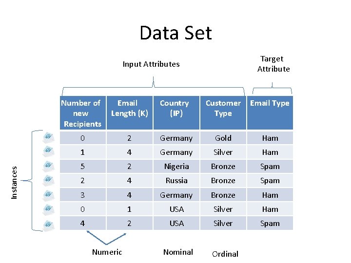 Data Set Target Attribute Instances Input Attributes Number of new Recipients Email Length (K)