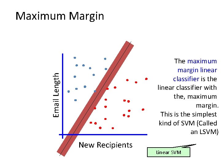 Maximum Margin Email Length The maximum margin linear classifier is the linear classifier with