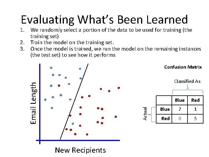 Evaluating What’s Been Learned 1. We randomly select a portion of the data to