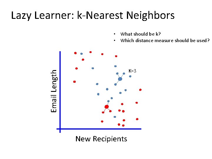 Lazy Learner: k-Nearest Neighbors • What should be k? • Which distance measure should