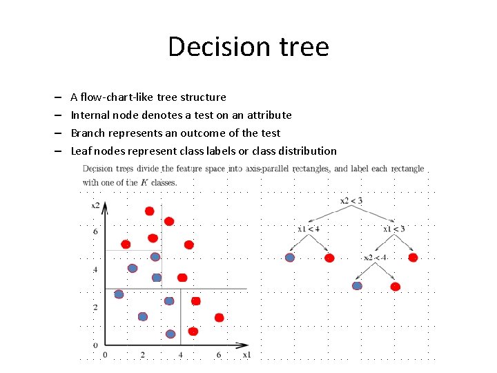 Decision tree – – A flow-chart-like tree structure Internal node denotes a test on