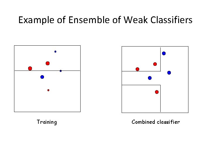 Example of Ensemble of Weak Classifiers Training Combined classifier 