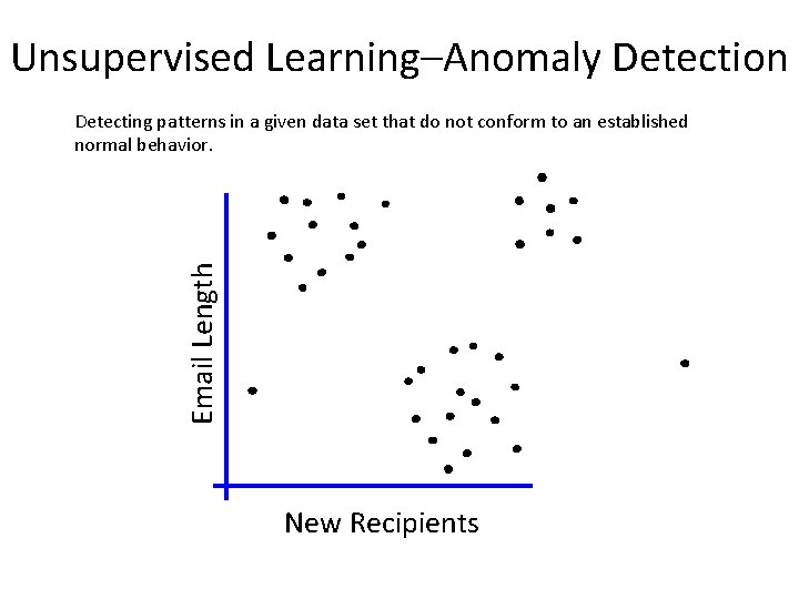 Unsupervised Learning–Anomaly Detection Email Length Detecting patterns in a given data set that do