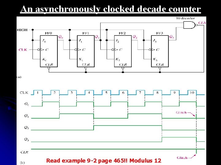 An asynchronously clocked decade counter Read example 9 -2 page 465!! Modulus 12 