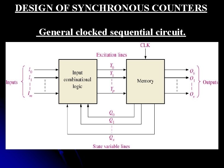 DESIGN OF SYNCHRONOUS COUNTERS General clocked sequential circuit. 