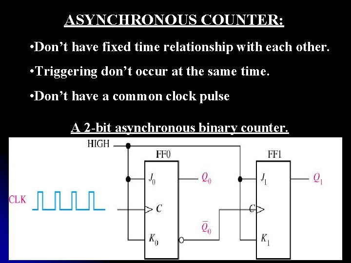 ASYNCHRONOUS COUNTER: • Don’t have fixed time relationship with each other. • Triggering don’t